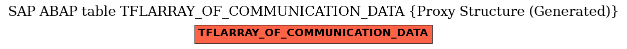 E-R Diagram for table TFLARRAY_OF_COMMUNICATION_DATA (Proxy Structure (Generated))