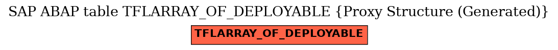 E-R Diagram for table TFLARRAY_OF_DEPLOYABLE (Proxy Structure (Generated))