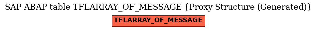 E-R Diagram for table TFLARRAY_OF_MESSAGE (Proxy Structure (Generated))