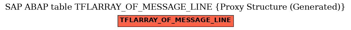 E-R Diagram for table TFLARRAY_OF_MESSAGE_LINE (Proxy Structure (Generated))