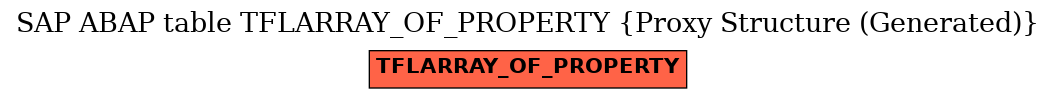 E-R Diagram for table TFLARRAY_OF_PROPERTY (Proxy Structure (Generated))