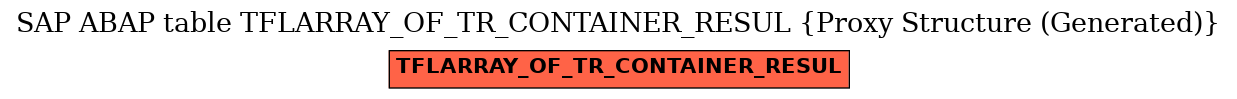 E-R Diagram for table TFLARRAY_OF_TR_CONTAINER_RESUL (Proxy Structure (Generated))