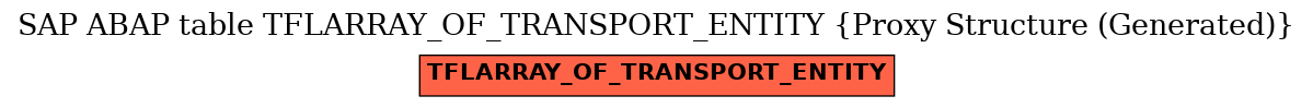 E-R Diagram for table TFLARRAY_OF_TRANSPORT_ENTITY (Proxy Structure (Generated))