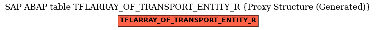 E-R Diagram for table TFLARRAY_OF_TRANSPORT_ENTITY_R (Proxy Structure (Generated))