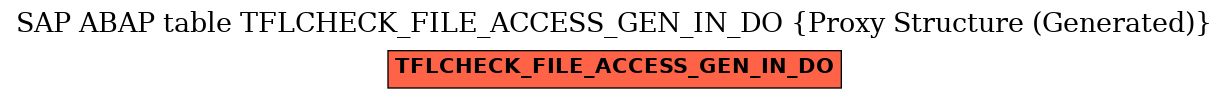 E-R Diagram for table TFLCHECK_FILE_ACCESS_GEN_IN_DO (Proxy Structure (Generated))