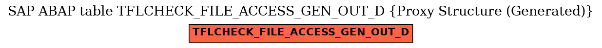 E-R Diagram for table TFLCHECK_FILE_ACCESS_GEN_OUT_D (Proxy Structure (Generated))