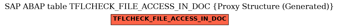 E-R Diagram for table TFLCHECK_FILE_ACCESS_IN_DOC (Proxy Structure (Generated))