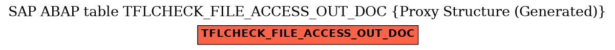 E-R Diagram for table TFLCHECK_FILE_ACCESS_OUT_DOC (Proxy Structure (Generated))