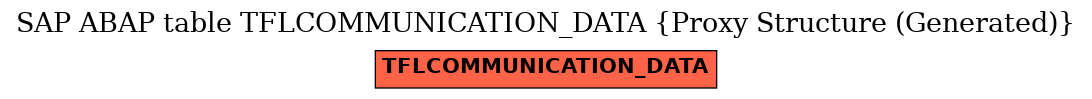 E-R Diagram for table TFLCOMMUNICATION_DATA (Proxy Structure (Generated))