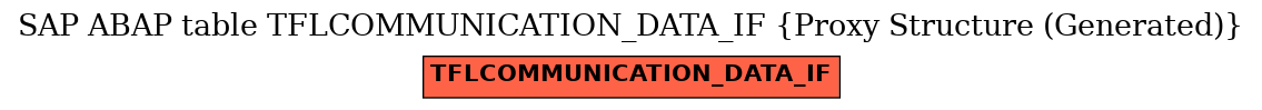 E-R Diagram for table TFLCOMMUNICATION_DATA_IF (Proxy Structure (Generated))