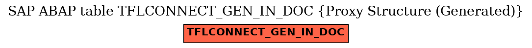 E-R Diagram for table TFLCONNECT_GEN_IN_DOC (Proxy Structure (Generated))