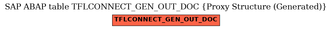 E-R Diagram for table TFLCONNECT_GEN_OUT_DOC (Proxy Structure (Generated))
