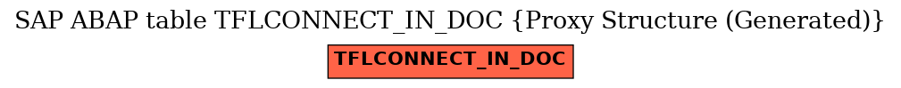 E-R Diagram for table TFLCONNECT_IN_DOC (Proxy Structure (Generated))