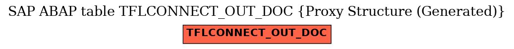 E-R Diagram for table TFLCONNECT_OUT_DOC (Proxy Structure (Generated))