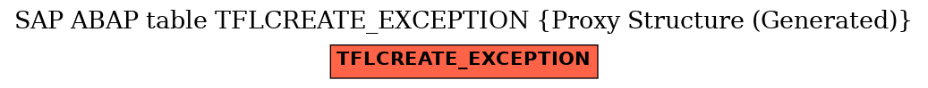 E-R Diagram for table TFLCREATE_EXCEPTION (Proxy Structure (Generated))