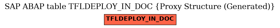 E-R Diagram for table TFLDEPLOY_IN_DOC (Proxy Structure (Generated))