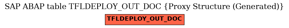 E-R Diagram for table TFLDEPLOY_OUT_DOC (Proxy Structure (Generated))