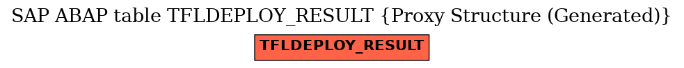 E-R Diagram for table TFLDEPLOY_RESULT (Proxy Structure (Generated))