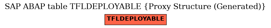 E-R Diagram for table TFLDEPLOYABLE (Proxy Structure (Generated))