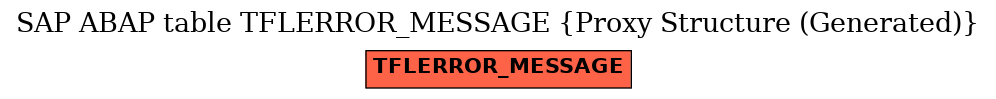 E-R Diagram for table TFLERROR_MESSAGE (Proxy Structure (Generated))