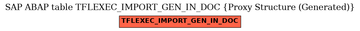 E-R Diagram for table TFLEXEC_IMPORT_GEN_IN_DOC (Proxy Structure (Generated))