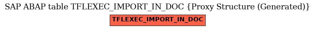 E-R Diagram for table TFLEXEC_IMPORT_IN_DOC (Proxy Structure (Generated))