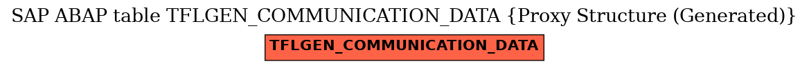 E-R Diagram for table TFLGEN_COMMUNICATION_DATA (Proxy Structure (Generated))