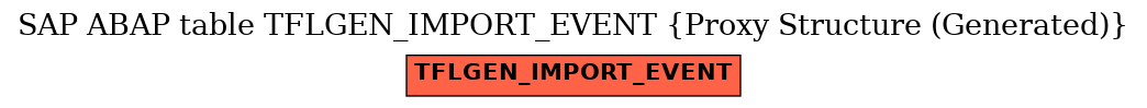 E-R Diagram for table TFLGEN_IMPORT_EVENT (Proxy Structure (Generated))