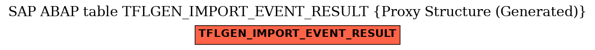 E-R Diagram for table TFLGEN_IMPORT_EVENT_RESULT (Proxy Structure (Generated))