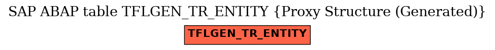 E-R Diagram for table TFLGEN_TR_ENTITY (Proxy Structure (Generated))