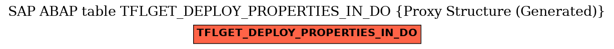 E-R Diagram for table TFLGET_DEPLOY_PROPERTIES_IN_DO (Proxy Structure (Generated))