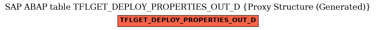 E-R Diagram for table TFLGET_DEPLOY_PROPERTIES_OUT_D (Proxy Structure (Generated))