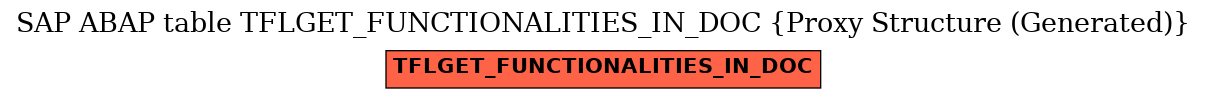 E-R Diagram for table TFLGET_FUNCTIONALITIES_IN_DOC (Proxy Structure (Generated))