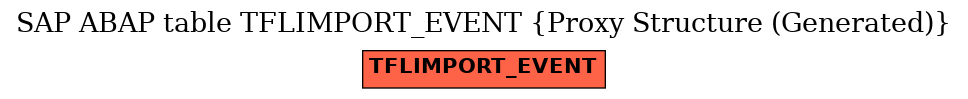 E-R Diagram for table TFLIMPORT_EVENT (Proxy Structure (Generated))