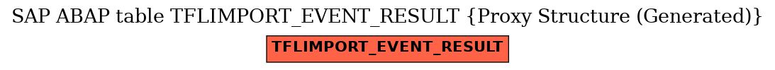 E-R Diagram for table TFLIMPORT_EVENT_RESULT (Proxy Structure (Generated))