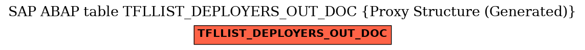 E-R Diagram for table TFLLIST_DEPLOYERS_OUT_DOC (Proxy Structure (Generated))