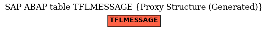 E-R Diagram for table TFLMESSAGE (Proxy Structure (Generated))