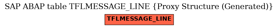 E-R Diagram for table TFLMESSAGE_LINE (Proxy Structure (Generated))