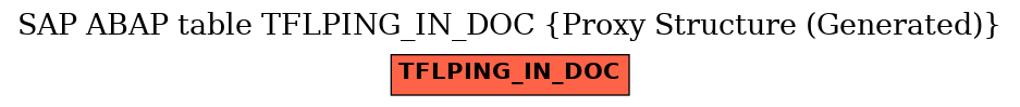 E-R Diagram for table TFLPING_IN_DOC (Proxy Structure (Generated))