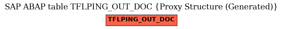 E-R Diagram for table TFLPING_OUT_DOC (Proxy Structure (Generated))