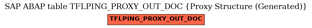 E-R Diagram for table TFLPING_PROXY_OUT_DOC (Proxy Structure (Generated))