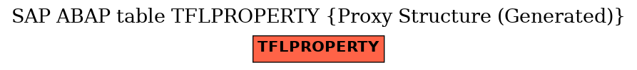 E-R Diagram for table TFLPROPERTY (Proxy Structure (Generated))