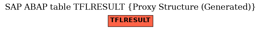 E-R Diagram for table TFLRESULT (Proxy Structure (Generated))