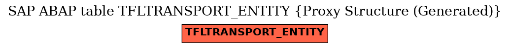 E-R Diagram for table TFLTRANSPORT_ENTITY (Proxy Structure (Generated))