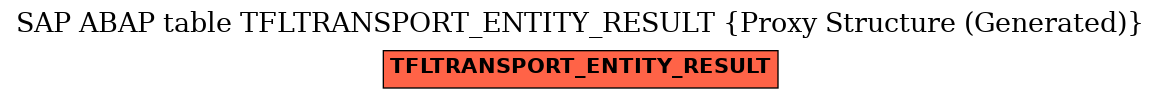 E-R Diagram for table TFLTRANSPORT_ENTITY_RESULT (Proxy Structure (Generated))