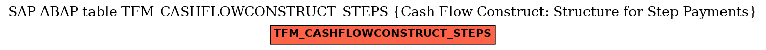 E-R Diagram for table TFM_CASHFLOWCONSTRUCT_STEPS (Cash Flow Construct: Structure for Step Payments)