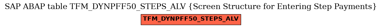 E-R Diagram for table TFM_DYNPFF50_STEPS_ALV (Screen Structure for Entering Step Payments)