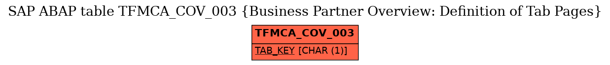 E-R Diagram for table TFMCA_COV_003 (Business Partner Overview: Definition of Tab Pages)