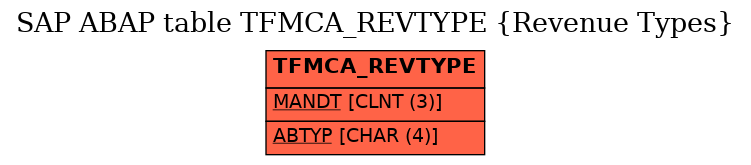 E-R Diagram for table TFMCA_REVTYPE (Revenue Types)