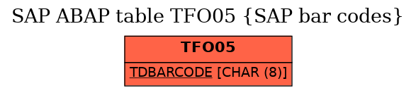 E-R Diagram for table TFO05 (SAP bar codes)